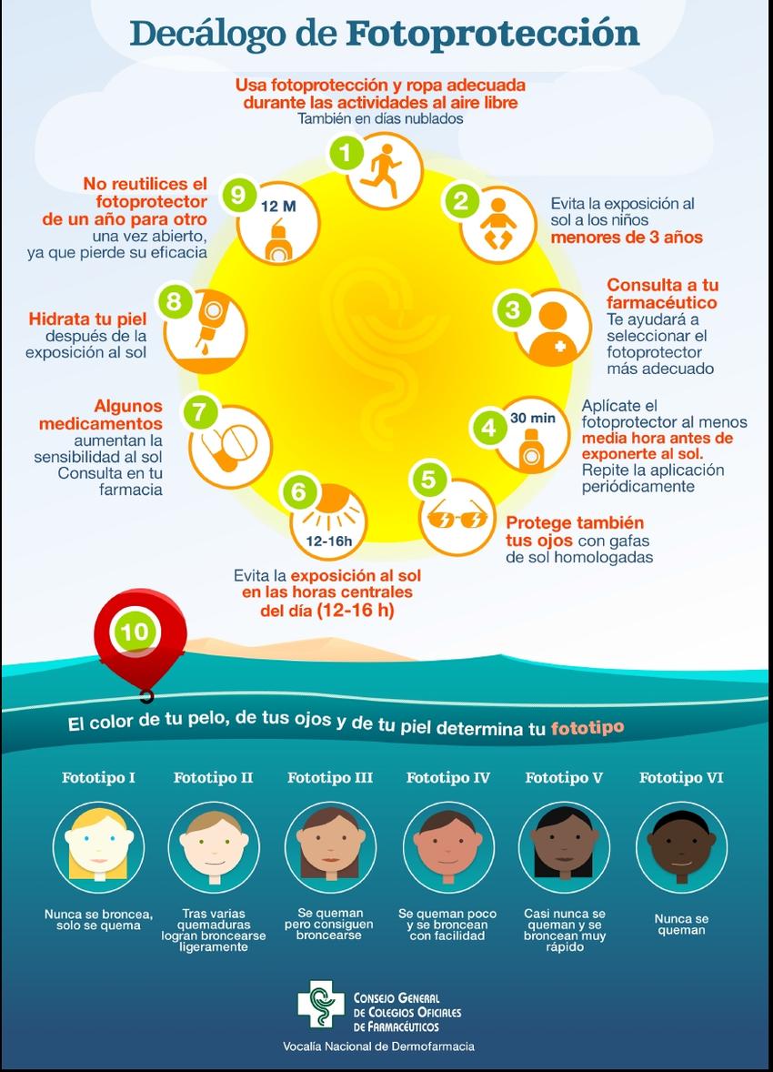 Decálogo de fotoprotección contra el sol