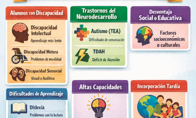 Una escuela adaptada al alumnado garantiza la igualdad de oportunidades