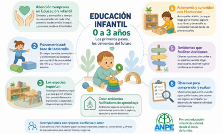 La educación infantil de 0 a 3 años: la etapa donde comienza el futuro