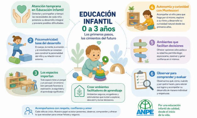 La educación infantil de 0 a 3 años: la etapa donde comienza el futuro